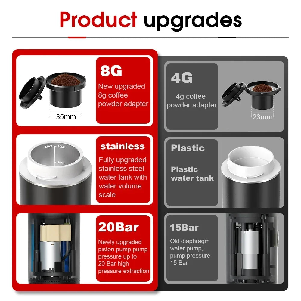Mini Espresso Coffee Machine .