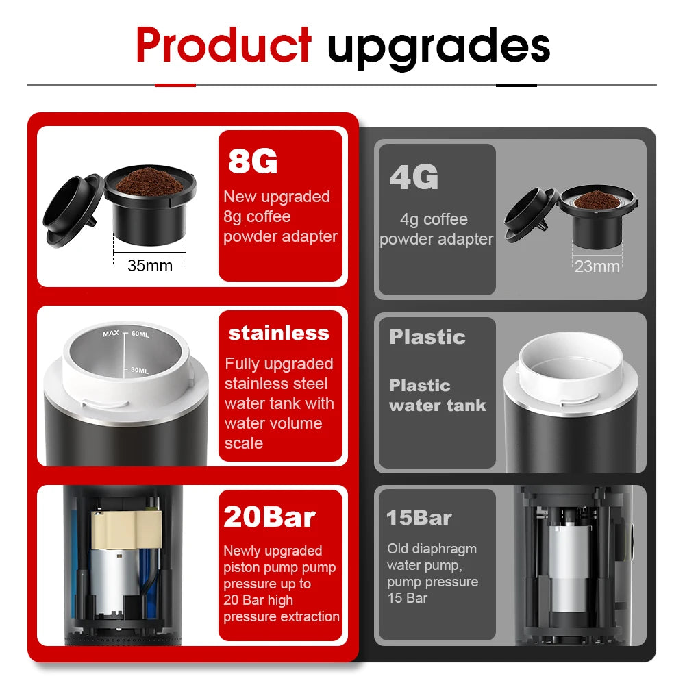 Mini Espresso Coffee Machine .